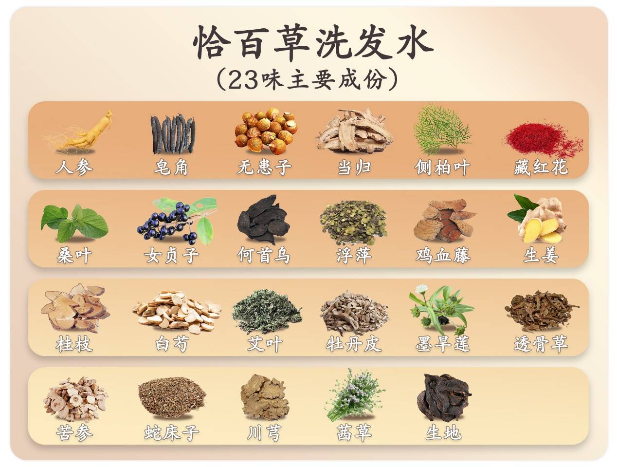 防脱发洗发水品牌排行榜top10合集第一的生发产品推荐不朽情缘游戏网站洗发水防脱生发哪个牌子最好2026热门(图2)